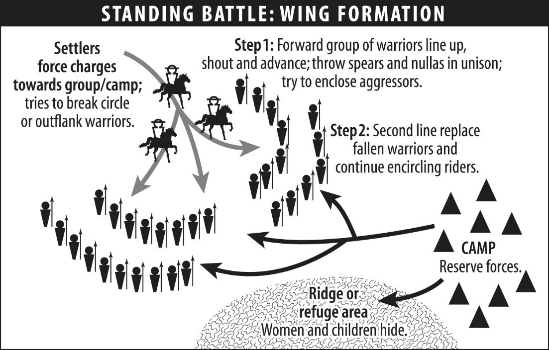 Black and white diagram of warriors in semicircle around 3 colonists on horseback approaching camp.